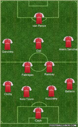Arsenal Formation 2016