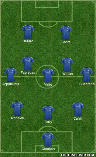 Chelsea Formation 2016
