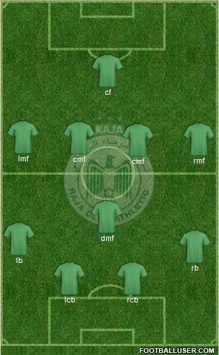 Raja Club Athletic Formation 2016