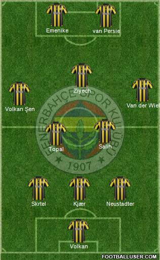 Fenerbahçe SK Formation 2016