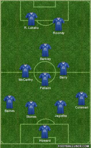 Everton Formation 2016