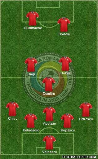 Romania Formation 2016