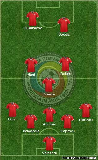 Romania 5-3-2 football formation