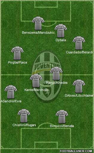 Juventus Formation 2016