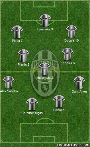 Juventus Formation 2016