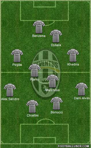 Juventus Formation 2016