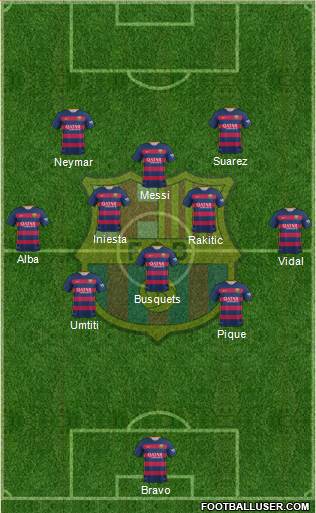 F.C. Barcelona Formation 2016