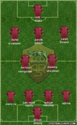 AS Roma Formation 2016