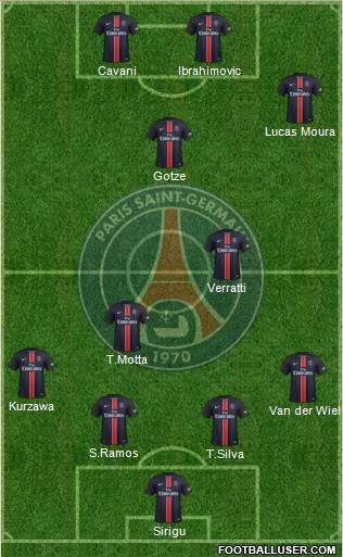 Paris Saint-Germain Formation 2016
