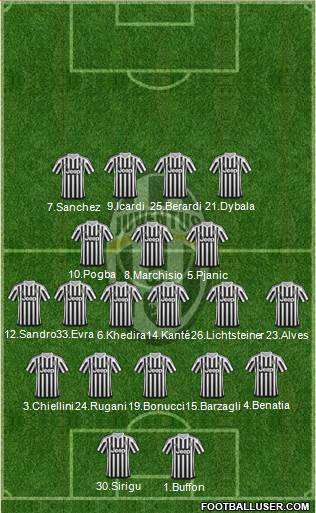 Juventus Formation 2016