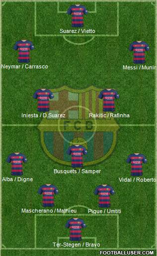 F.C. Barcelona Formation 2016