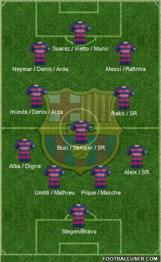 F.C. Barcelona Formation 2016