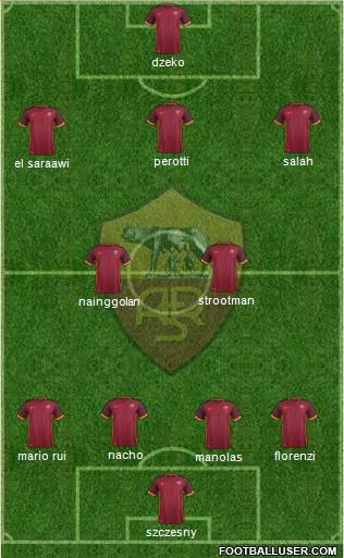 AS Roma Formation 2016