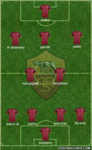 AS Roma Formation 2016