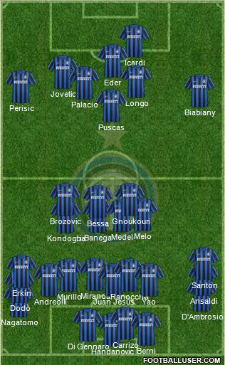 F.C. Internazionale Formation 2016