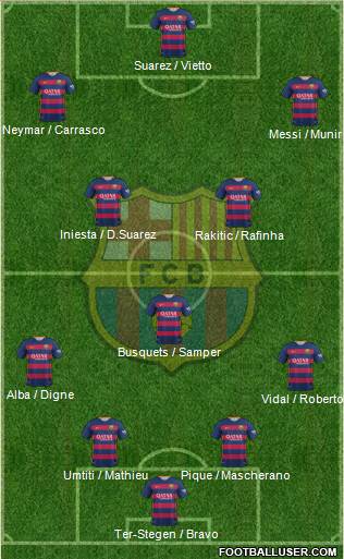 F.C. Barcelona Formation 2016