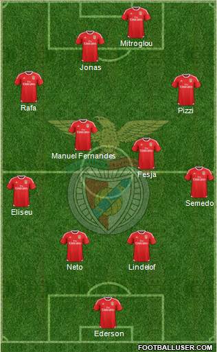 Sport Lisboa e Benfica - SAD Formation 2016