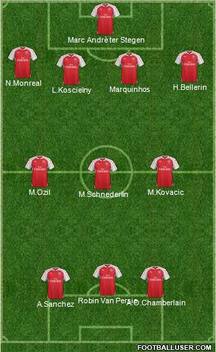 Arsenal Formation 2016