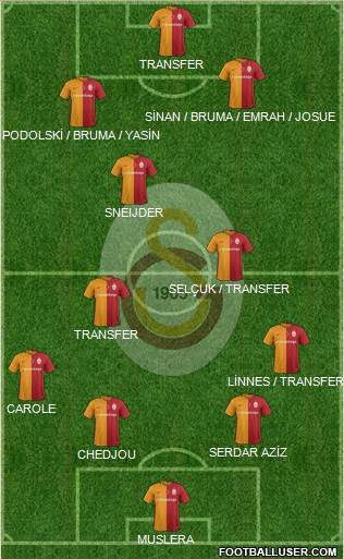 Galatasaray SK Formation 2016