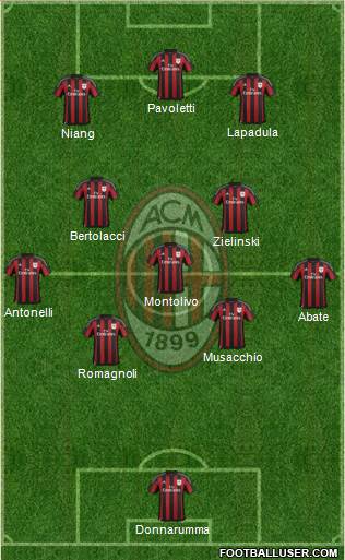 A.C. Milan Formation 2016