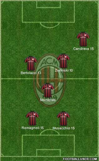 A.C. Milan Formation 2016