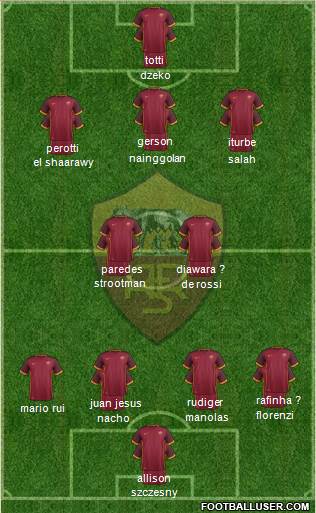 AS Roma Formation 2016