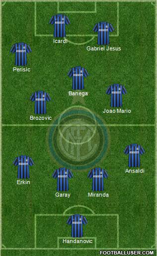 F.C. Internazionale Formation 2016