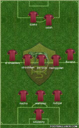 AS Roma Formation 2016