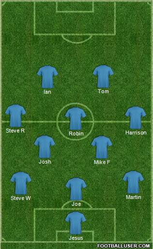 Southend United Formation 2016