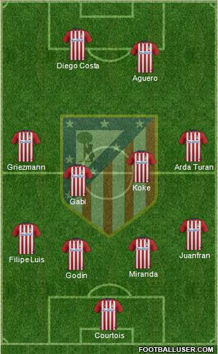 C. Atlético Madrid S.A.D. Formation 2016