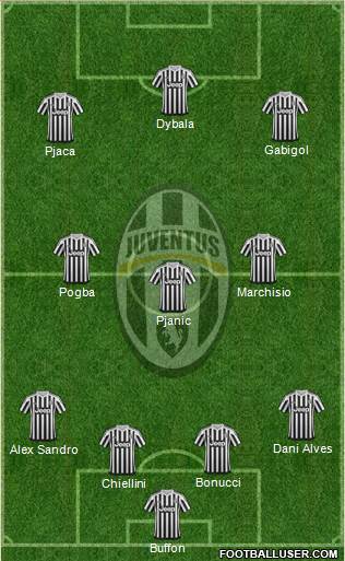 Juventus Formation 2016