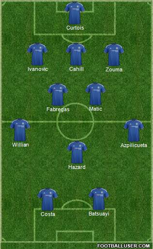 Chelsea Formation 2016