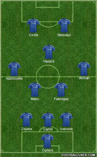 Chelsea Formation 2016
