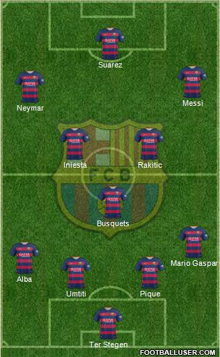 F.C. Barcelona Formation 2016
