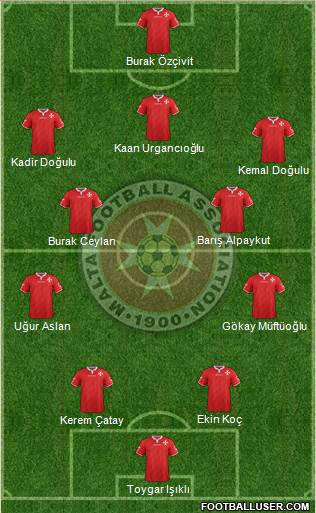 Malta Formation 2016