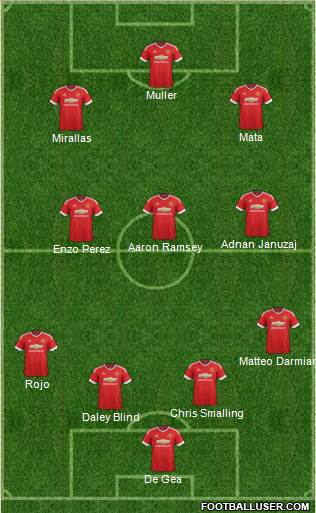 Manchester United Formation 2016