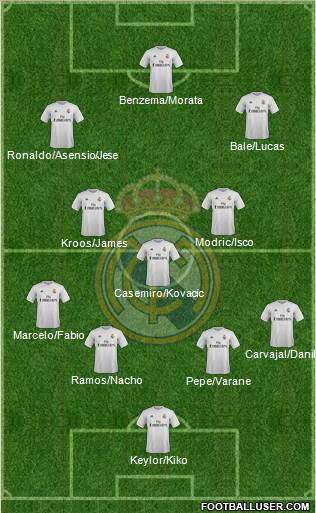 Real Madrid C.F. Formation 2016