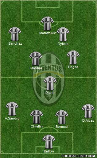 Juventus Formation 2016