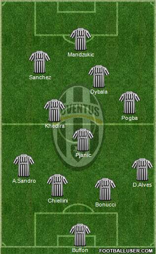 Juventus Formation 2016