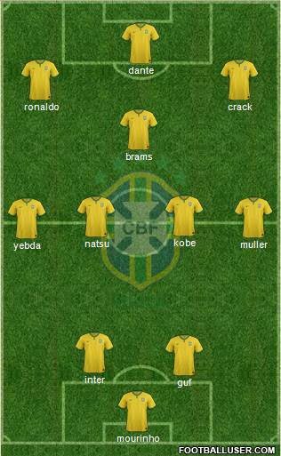 Brazil Formation 2016