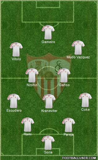 Sevilla F.C., S.A.D. Formation 2016