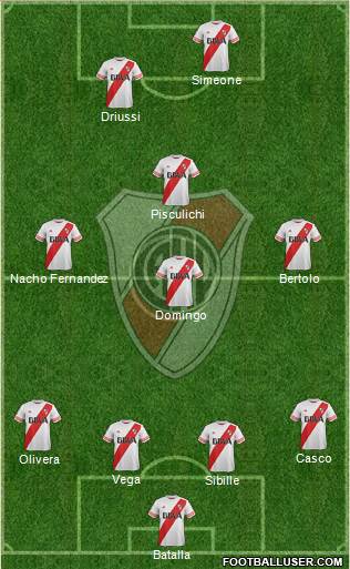 River Plate Formation 2016