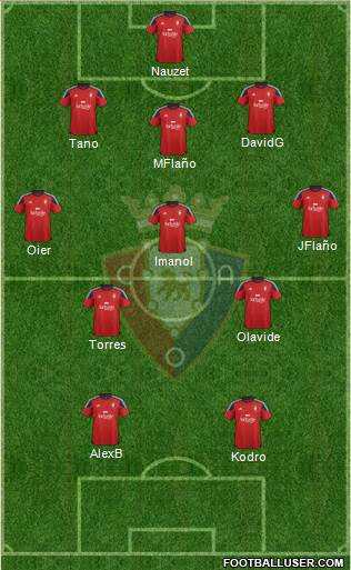 C. At. Osasuna Formation 2016