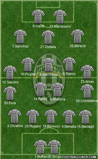 Juventus Formation 2016