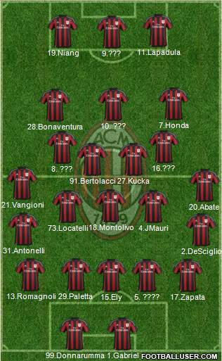 A.C. Milan Formation 2016