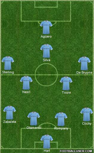 Manchester City Formation 2016