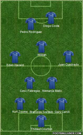 Chelsea Formation 2016