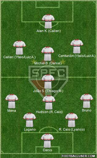 São Paulo FC Formation 2016