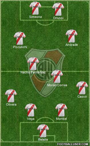 River Plate Formation 2016