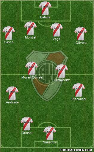 River Plate Formation 2016